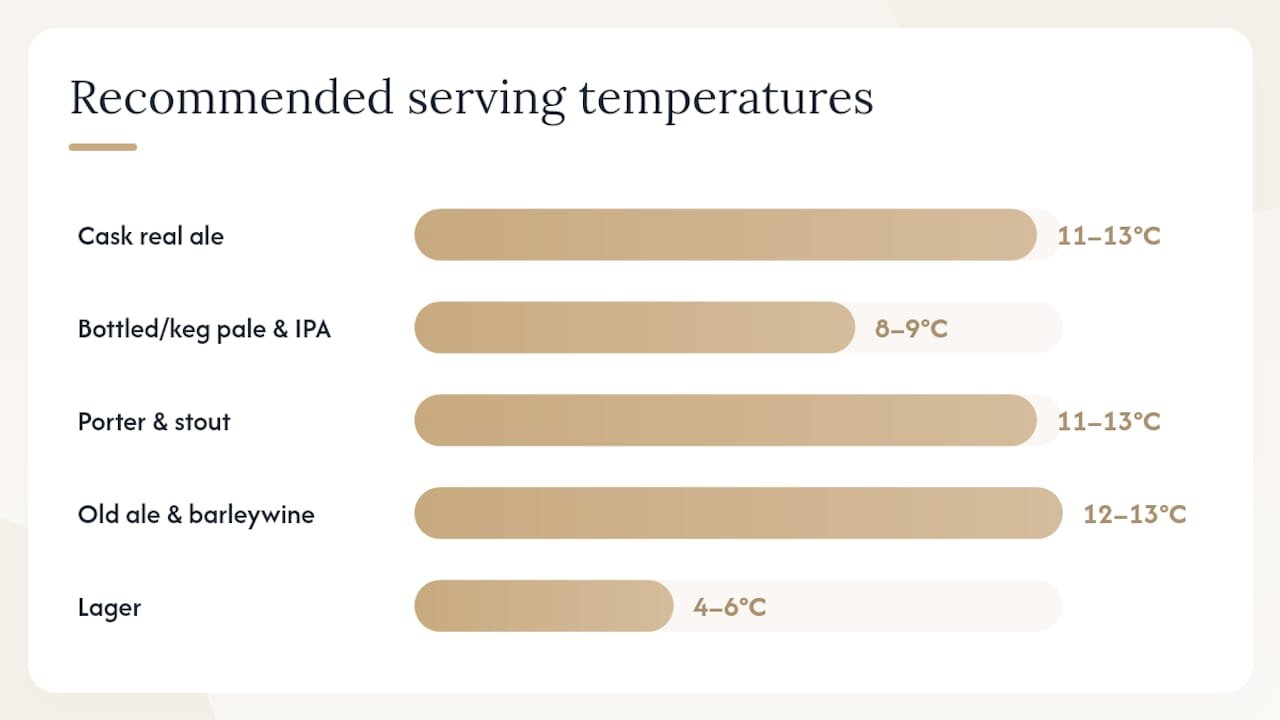 Serving temperature recommendations for British beers